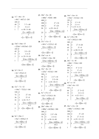 12. 7 x − 44 x − 35
= 49 x 2 − 44 (7 x) − 245
2

245 5
49
7
1

7
7

7 ⋅ 7 = 49
5⋅1 = 5
⇒ 49 − 5 = 44
=

(7 x − 49)(7 x + 5)

2
13. 15m + 16m − 15

= 225m2 + 16 (15m) − 225
225 5
45 5
5⋅ 5 = 25
9
3
3⋅ 3 = 9
3
3 ⇒ 25 − 9 = 16
=

= 400n − 9( 20) − 400
2

(15m + 25)(15m − 9)
5⋅ 3

= (3m + 5)(5m − 3)

200 2
100 2
50 2

52 = 25
⇒ 25 − 16 = 9

25

5

(20n − 25)(20n + 16)
=

5

5

= (4n − 5)(5n + 4)

= 4a + 5 ( 2a ) + 4
2

(21x + 14)(21x − 3)
7⋅ 3

= (3x + 2)(7 x − 1)
19. 15m2 + m − 6
= 225m2 + 15m − 90

(15m + 10)(15m − 9)
5⋅ 3

= (3m + 2)(5m − 3)

180

3

2

= (a + 2)(2a + 1)
2
15. 12 x − 7 x − 12

= 144 x 2 − 7 (12 x) − 144
144 2
72

2
2

9
3

3
3

3

2 ⋅ 32 = 18
5⋅ 2 = 10
⇒ 18 − 10 = 8

24 = 16
32 = 9
⇒ 16 − 9 = 7

(12 x − 16)(12 x + 9)
=
4⋅3

= (3x − 4)(4 x + 3)

1

= (5a − 6)(3a + 2)

1

21. 9 x + 37 x + 4
= 81x 2 + 37 ( 9 x ) + 36

=

(9 x + 36)(9 x + 1)
9

= (x + 4)(9 x + 1)
2
22. 20n + 44n − 15
= 400n2 + 44 ( 20n) − 300
300 2

= 81a 2 + 10 ( 9a ) + 9

150 2
2 ⋅ 5 = 50
75 5
2⋅ 3= 6
15 5 ⇒ 50 − 6 = 44

=

3

(9a + 9)(9a + 1)
9

= (a + 1)(9a + 1)

2

90

2

45
15

3
32 = 9
3 ⇒ 20 + 9 = 29
5

1

22 ⋅ 5 = 20

=

1

3

(2 x + 20)(2 x + 9)

2
= (2 x + 10)(2 x + 9)

2
25. 20a − 7a − 40

= 400a 2 − 7 (20a ) − 800
800

4

200

4

50
10

5
52 = 25
5 ⇒ 32 − 25 = 7

2

2 =

42 ⋅ 2 = 32

(20a − 32)(20a + 25)
4⋅5

= (5a − 8)(4a + 5)

1

=

2 2 ⋅ 3 = 12

66

2

33
11

3
11⋅ 1 = 11
11 ⇒ 12 − 11 = 1
=

1

(4n + 12)(4n − 11)
4

= (n + 3)(4n − 11)

2

2
16. 9a + 10a + 1

180

2
26. 4n + n − 33
(15a − 18)(15a + 10) = 16n2 + 4n − 132
=
3⋅ 5
132 2

2

2

36
18

2
5
3

2
24. 2 x + 29 x + 90

2

90
45
9

(2a + 4)(2a + 1)
=

7⋅2

= (2m − 5)(7m + 2)

5

= 441x 2 + 11(21x) − 42

=

(14m − 35)(14m + 4)

= 4 x 2 + 29 (2 x ) + 180

1
2
18. 21x + 11x − 2

=

=

1

5⋅ 4

2

14. 2a + 5a + 2

140 2
70
2
5⋅ 7 = 35
35 5
2⋅2 = 4
7
7 ⇒ 35 − 4 = 31

2 4 = 16

20. 15a − 8a − 12
= 225a 2 − 8 (15a ) − 180

2

2
23. 14m − 31m − 10
= 196m2 − 31(14m) − 140

400 2

7

= ( x − 7)(7 x + 5)

1

2
17. 20n − 9n − 20

(20n + 50)(20n − 6)
10 ⋅ 2

= (2n + 5)(10n − 3)

27. 30 x 2 + 13x − 10

= 900 x 2 + 13 ( 30 x ) − 300
300 2
52 = 25

150 2
75

5

2 ⋅ 3 = 12

15

5

⇒ 25 − 12 = 13

3

3

=

1

2

(30 x + 25)(30x − 12)
5⋅ 6

= (6 x + 5)(5x − 2)

 