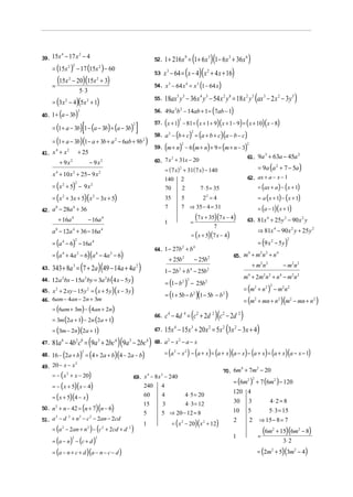 (1+ 6x )(1− 6x + 36x )
53 x − 64 = (x − 4)( x + 4 x + 16)

39. 15x − 17 x − 4
4

2

= (15x
=

)

(15x

2

52. 1 + 216 x 9 =

− 17 (15x ) − 60

2 2

2

3

− 20)(15x + 3)
5⋅ 3
2

(

)

55. 18ax

)

y − 36 x y − 54 x 2 y 8 = 18 x 2 y 3 (ax 3 − 2 x 2 − 3 y 5 )

5 3

4 3

(

)

56. 49a 2b 2 − 14ab + 1 = 7ab − 1

[

)
(
)(
) (
58. a − (b + c) = (a + b + c)(a − b − c)
− 6ab + 9b )
59. (m + n) − 6 (m + n) + 9 = (m + n − 3)

= (1 + a − 3b) 1 − (a − 3b) + (a − 3b)

2

= (1 + a − 3b)(1 − a + 3b + a 2
+ 25

+ 9x2

6

2

(

3

4
2
41. x + x

3

54. x 3 − 64 x 4 = x 3 1 − 64 x

= (3x 2 − 4)(5x 2 + 1)
40. 1 + a − 3b

3

(

]

)(

2

2

2

2

2

2

3
2
61. 9a + 63a − 45a

2
60. 7 x + 31x − 20

− 9 x2

= 9a (a 2 + 7 − 5a )

= ( 7 x) + 31( 7 x) − 140
2

x 4 + 10 x 2 + 25 − 9 x 2

140
70

2

= (x + 3x + 5)(x − 3x + 5)

2
2

35
7

= (x 2 + 5) − 9 x 2
2

42. a − 28a + 36
4

+ 16a 4

− 16a 4

7

2
4
64. 1 − 27b + b

+ 25b 2

343 + 8a 3 = (7 + 2a )(49 − 14a + 4a 2 )

(
)
= ( x + 5y)( x − 3y )

) (

4

)(9a − 2bc ) 68. a
3

4

48. 16 − 2a + b = 4 + 2a + b 4 − 2a − b

)

2

= (m2 + n 2 ) − m2 n 2
2

= (m2 + mn + n 2 )(m2 − mn + n 2 )

(3x

2

− 3x + 4 )

− x −a− x
2

= (a 2 − x 2 ) − (a + x) = (a + x)(a − x) − (a + x) = (a + x)(a − x − 1)

2
49. 20 − x − x

70. 6m + 7m − 20
4

= − ( x 2 + x − 20)

4
2
69. x − 8 x − 240

= − ( x + 5)( x − 4)

240
60

= ( x + 5)(4 − x )

(

)(

)

15
5

50. n 2 + n − 42 = n + 7 n − 6

2
2
2
2
51. a − d + n − c − 2an − 2cd

= (a 2 − 2an + n 2 ) − (c 2 + 2cd + d
= (a − n) − (c + d )

2

= (a − n + c + d )(a − n − c − d )

2

)

1

− m2 n 2

m 4 + 2 m2 n 2 + n 4 − m2 n 2

67. 15x 4 − 15x 3 + 20 x 2 = 5x 2

)(

2

+ m2 n 2

c 4 − 4d 4 = (c2 + 2d 2 )(c 2 − 2d 2 )

66.

− 4b c = (9a + 2bc

4
2 2
4
65. m + m n + n

− 25b 2

= (1 + 5b − b 2 )(1 − 5b − b 2 )

= 3m (2a + 1) − 2n (2a + 1)
3

2

2

= (6am + 3m) − (4an + 2n)
= (3m − 2n)(2a + 1)

= (9 x 2 − 5 y )

= (1 − b 2 ) − 25b 2

45. x 2 + 2 xy − 15 y 2
46. 6am − 4an − 2n + 3m

2

⇒ 81x 4 − 90 x 2 y + 25 y 2

1 − 2b 2 + b 4 − 25b 2

44. 12a 2bx − 15a 2 by = 3a 2b 4 x − 5 y

(

63. 81x 4 + 25 y 2 − 90 x 2 y

= ( x + 5)(7 x − 4)

= (a 4 + 4a 2 − 6)(a 4 − 4a 2 − 6)

47. 81a

= (a − 1)( x + 1)

(7 x + 35)(7 x − 4)
=

2

2 8

= a (x + 1) − ( x + 1)

2

1

= (a 4 − 6) − 16a 4

6

= (ax + a ) − (x + 1)

7 ⋅ 5 = 35

a 8 − 12a 4 + 36 − 16a 4

43.

62. ax + a − x − 1

5
2 =4
7 ⇒ 35 − 4 = 31

2

8

)

57. x + 1 − 81 = x + 1 + 9 x + 1 − 9 = x + 10 x − 8

4
4

4 ⋅ 5 = 20
3
4 ⋅ 3 = 12
5 ⇒ 20 − 12 = 8

= ( x 2 − 20)( x 2 + 12)

= (6m

2

)

2 2

+ 7 (6m2 ) − 120

120 4
30 3
10 5
2
2

4⋅2 = 8
5⋅ 3 = 15
⇒ 15 − 8 = 7

1

=

(6m

2

+ 15)(6m2 − 8)
3⋅ 2

= (2m2 + 5)(3m2 − 4)

 