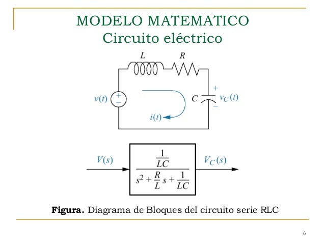 algebra-de-bloques0-6-638.jpg