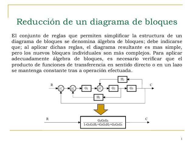 Algebra de bloques1