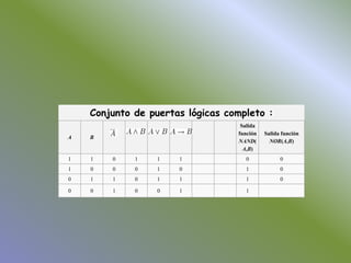 Algebra de boole