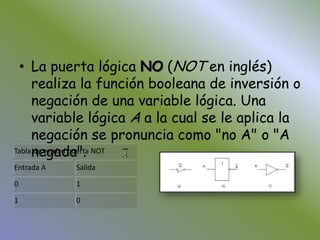 La puerta lógica NO (NOT en inglés) realiza la función booleana de inversión o negación de una variable lógica. Una variable lógica Aa la cual se le aplica la negación se pronuncia como "no A" o "A negada".