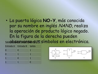 La puerta lógica NO-Y, más conocida por su nombre en inglés NAND, realiza la operación de producto lógico negado. En la figura de la derecha pueden observarse sus símbolos en electrónica.