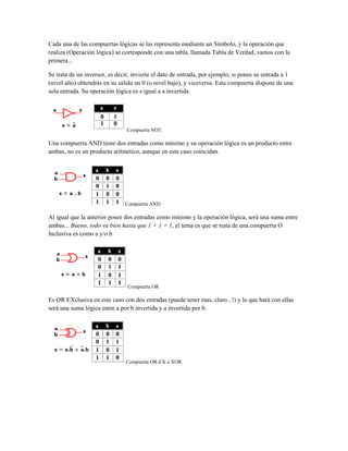 Cada una de las compuertas lógicas se las representa mediante un Símbolo, y la operación que
realiza (Operación lógica) se corresponde con una tabla, llamada Tabla de Verdad, vamos con la
primera...

Se trata de un inversor, es decir, invierte el dato de entrada, por ejemplo; si pones su entrada a 1
(nivel alto) obtendrás en su salida un 0 (o nivel bajo), y viceversa. Esta compuerta dispone de una
sola entrada. Su operación lógica es s igual a a invertida.




                                Compuerta NOT.

Una compuerta AND tiene dos entradas como mínimo y su operación lógica es un producto entre
ambas, no es un producto aritmético, aunque en este caso coincidan.




                               Compuerta AND

Al igual que la anterior posee dos entradas como mínimo y la operación lógica, será una suma entre
ambas... Bueno, todo va bien hasta que 1 + 1 = 1, el tema es que se trata de una compuerta O
Inclusiva es como a y/o b




                                Compuerta OR

Es OR EXclusiva en este caso con dos entradas (puede tener mas, claro...!) y lo que hará con ellas
será una suma lógica entre a por b invertida y a invertida por b.




                               Compuerta OR-EX o XOR.
 