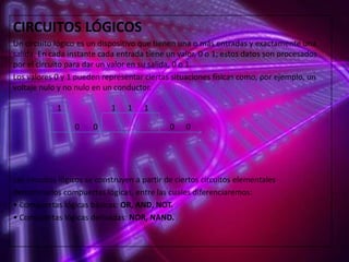 CIRCUITOS LÓGICOS
Un circuito lógico es un dispositivo que tienen una o más entradas y exactamente una
salida. En cada instante cada entrada tiene un valor, 0 o 1; estos datos son procesados
por el circuito para dar un valor en su salida, 0 o 1.
Los valores 0 y 1 pueden representar ciertas situaciones físicas como, por ejemplo, un
voltaje nulo y no nulo en un conductor.
1

1
0

0

1

1
0

0

Los circuitos lógicos se construyen a partir de ciertos circuitos elementales
denominados compuertas lógicas, entre las cuales diferenciaremos:
• Compuertas lógicas básicas: OR, AND, NOT.
• Compuertas lógicas derivadas: NOR, NAND.

 