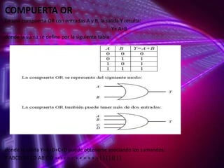 COMPUERTA OR
En una compuerta OR con entradas A y B, la salida Y resulta:
Y= A+B
donde la suma se define por la siguiente tabla:

donde la salida Y=A+B+C+D puede obtenerse asociando los sumandos:
Y ABCD AB CD AB C D =+++ = + + + = + + + ( ) ( ) (( ) )

 