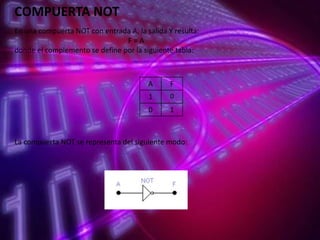 COMPUERTA NOT
En una compuerta NOT con entrada A, la salida Y resulta:
F=A
donde el complemento se define por la siguiente tabla:

A

F

1

0

0

1

La compuerta NOT se representa del siguiente modo:

 