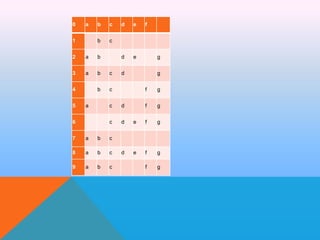 0

a

c

b

1

b

c

a

b

3

a

b

c

b

e

d

2

d

e

c

4
5

a

f

g

d

g
f

g

f

g

c
c

6

d
d

e

f

g

d

e

f

g

f

g

7

a

b

c

8

a

b

c

9

a

b

c

 