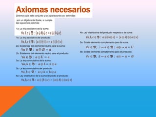 Axiomas necesarios
Diremos que este conjunto y las operaciones así definidas:
son un álgebra de Boole, si cumple
las siguientes axiomas:
1a: La ley asociativa de la suma:
4b: Ley distributiva del producto respecto a la suma:
1b: La ley asociativa del producto:
5a: Existe elemento complemento para la suma:
2a: Existencia del elemento neutro para la suma:
2b: Existencia del elemento neutro para el producto:
3a: La ley conmutativa de la suma:

3b: La ley conmutativa del producto:
4a: Ley distributivo de la suma respecto al producto:

5b: Existe elemento complemento para el producto:

 