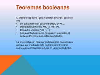 Teoremas booleanas

 