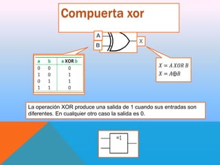 Compuerta xor
A
B

X

La operación XOR produce una salida de 1 cuando sus entradas son
diferentes. En cualquier otro caso la salida es 0.

 