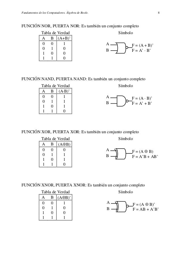 Algebra de boole