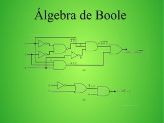 Álgebra de Boole
 