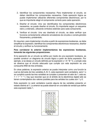 15
2. Identificar los componentes necesarios: Para implementar el circuito, se
deben identificar los componentes necesarios. Cada operación lógica se
puede implementar utilizando diferentes componentes electrónicos, por lo
que es importante elegir el componente correcto para cada operación.
3. Diseñar el circuito: Una vez identificados los componentes electrónicos
necesarios, se puede diseñar el circuito. Es importante seguir un esquema
claro y ordenado, utilizando símbolos estándar para cada componente.
4. Verificar el circuito: Una vez diseñado el circuito, se debe verificar que
funciona correctamente utilizando simuladores de circuitos o construyéndolo
físicamente y probándolo.
En resumen, para implementar circuitos a partir de expresiones booleanas, se debe
simplificar la expresión, identificar los componentes electrónicos necesarios, diseñar
el circuito y verificar su funcionamiento
Para corroborar lo anterior implementamos las expresiones booleanas,
tomando las siguientes proposiciones:
Si la operación de un circuito se define por medio de una expresión booleana, es
posible construir un diagrama de circuito lógico a partir de dicha expresión. Por
ejemplo, si se desea un circuito definido por la expresión x = A * B * C, a simple vista
se observa que el circuito adecuado que cumple con esta expresión es una
compuerta AND de tres entradas.
En otras palabras, la expresión anterior se puede interpretar como una función la
cual es derivada de tres variables A, B, C, esta expresión será verdadera, será 1 o
se cumplirá cuando las tres variables se cumplan o presenten el valor de 1, esto es;
1 = 1 * 1 * 1, hay que recordar que en el ámbito de la electrónica digital sólo se
tienen contemplados dos valores posibles para las señales los cuales son 1 y 0.
Esta expresión no será verdadera cuando alguna de las variables presente un
estado distinto al 1. Lo anterior se puede observar en una tabla de verdad que define
esta expresión tabla 1.
 