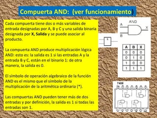 Cada compuerta tiene dos o más variables de
entrada designadas por A, B y C y una salida binaria
designada por X, Salida y se puede asociar al
producto.
La compuerta AND produce multiplicación lógica
AND: esto es: la salida es 1 si las entradas A y la
entrada B y C, están en el binario 1: de otra
manera, la salida es 0.
El símbolo de operación algebraico de la función
AND es el mismo que el símbolo de la
multiplicación de la aritmética ordinaria (*).
Las compuertas AND pueden tener más de dos
entradas y por definición, la salida es 1 si todas las
entradas son 1.
Compuerta AND: (ver funcionamiento)
 