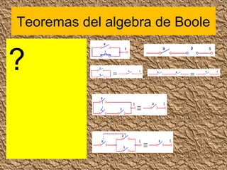Teoremas del algebra de Boole
?
 