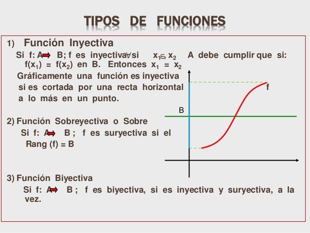 Algebra de funciones y funcion inversa. 2015
