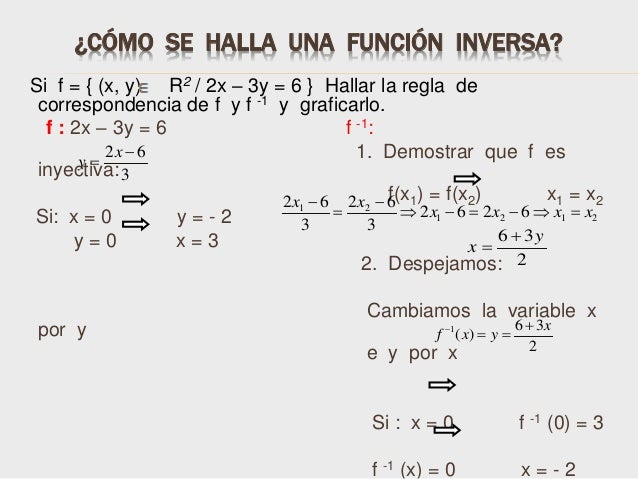 Algebra de funciones y funcion inversa. 2015
