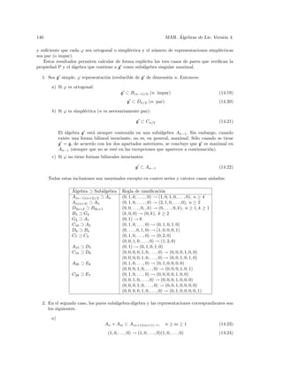 140                                                                              ´
                                                                            MAR. Algebras de Lie. Versi´n 4.
                                                                                                       o

y suﬁciente que cada ϕ sea ortogonal o simpl´ctica y el n´mero de representaciones simpl´cticas
                                            e             u                                e
sea par (o impar).
   Estos resultados permiten calcular de forma expl´ıcita los tres casos de pares que veriﬁcan la
propiedad P y el ´lgebra que contiene a g como sub´lgebra singular maximal.
                 a                                 a

  1. Sea g simple, ϕ representaci´n irreducible de g de dimensi´n n. Entonces:
                                 o                             o

       a) Si ϕ es ortogonal:
                                             g ⊂ B(n−1)/2 , (n impar)                                    (14.19)
                                                 g ⊂ Dn/2 , (n par)                                      (14.20)

       b) Si ϕ es simpl´ctica (n es necesariamente par):
                       e

                                                        g ⊂ Cn/2                                         (14.21)

            El ´lgebra g est´ siempre contenida en una sub´lgebra An−1 . Sin embargo, cuando
               a            a                                  a
            existe una forma bilineal invariante, no es, en general, maximal. S´lo cuando se tiene
                                                                               o
            g = g, de acuerdo con los dos apartados anteriores, se concluye que g es maximal en
            An−1 (siempre que no se est´ en las excepciones que aparecen a continuaci´n).
                                        e                                             o
       c) Si ϕ no tiene formas bilineales invariantes:

                                                       g ⊂ An−1                                          (14.22)

      Todas estas inclusiones son maximales excepto en cuatro series y catorce casos aislados:

                  ´
                  Algebra ⊃ Sub´lgebra
                                a             Regla de ramiﬁcaci´n        o
                  A(n−1)(n+2)/2 ⊃ An          (0, 1, 0, . . . , , 0) → (1, 0, 1, 0, . . . , 0), n ≥ 4
                  An(n+3) ⊃ An                (0, 1, 0, . . . , , 0) → (2, 1, 0, . . . , 0), n ≥ 2
                  D2n+2 ⊃ B2n+1               (0, 0, . . . , 0, , k) → (0, . . . , 0, k), n ≥ 1, k ≥ 1
                  B 3 ⊃ G2                    (k, 0, 0) → (0, k), k ≥ 2
                  G2 ⊃ A1                     (0, 1) → 6
                  C10 ⊃ A5                    (0, 1, 0, . . . , 0) → (0, 1, 0, 1, 0)
                  D8 ⊃ B4                     (0, . . . , 0, 1, 0) → (1, 0, 0, 0, 1)
                  C7 ⊃ C3                     (0, 1, 0, . . . , 0) → (0, 2, 0)
                                              (0, 0, 1, 0, . . . , 0) → (1, 2, 0)
                  A15 ⊃ D5                    (0, 1) → (0, 1, 0, 1, 0)
                  C16 ⊃ D6                    (0, 0, 0, 0, 1, 0, . . . , 0) → (0, 0, 0, 1, 0, 0)
                                              (0, 0, 0, 0, 1, 0, . . . , 0) → (0, 0, 1, 0, 1, 0)
                  A26 ⊃ E6                    (0, 1, 0, . . . , 0) → (0, 1, 0, 0, 0, 0)
                                              (0, 0, 0, 1, 0, . . . , 0) → (0, 0, 0, 1, 0, 1)
                  C28 ⊃ E7                    (0, 1, 0, . . . , 0) → (0, 0, 0, 0, 1, 0, 0)
                                              (0, 0, 1, 0, . . . , 0) → (0, 0, 0, 1, 0, 0, 0)
                                              (0, 0, 0, 1, 0, . . . , 0) → (0, 0, 1, 0, 0, 0, 0)
                                              (0, 0, 0, 0, 1, 0, . . . , 0) → (0, 1, 0, 0, 0, 0, 1)

  2. En el segundo caso, los pares sub´lgebra-´lgebra y las representaciones correspondientes son
                                      a       a
     los siguientes:

       a)
                                  An + Am ⊂ A(n+1)(m+1)−1 ,                 n≥m≥1                        (14.23)
                                    (1, 0, . . . , 0) → (1, 0, . . . , 0)(1, 0, . . . , 0)               (14.24)
 