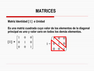 Matriz Identidad [ I ] o Unidad
Es una matriz cuadrada cuyo valor de los elementos de la diagonal
principal es uno y valor cero en todos los demás elementos.
[ I ] =










1
0
0
0
1
0
0
0
1
MATRICES
÷
÷
÷
ø
ö
ç
ç
ç
è
æ
=
1
0
0
0
1
0
0
0
1
I3
I
 
