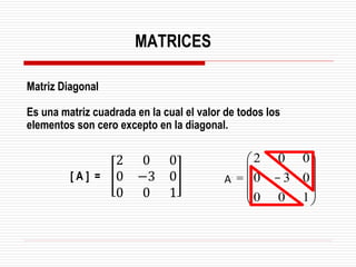 Matriz Diagonal
Es una matriz cuadrada en la cual el valor de todos los
elementos son cero excepto en la diagonal.
[ A ] =
2 0 0
0 −3 0
0 0 1
MATRICES
÷
÷
÷
ø
ö
ç
ç
ç
è
æ
-
=
1
0
0
0
3
0
0
0
2
D
A
 