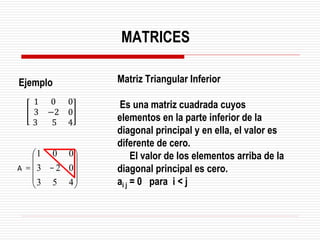 Ejemplo Matriz Triangular Inferior
Es una matriz cuadrada cuyos
elementos en la parte inferior de la
diagonal principal y en ella, el valor es
diferente de cero.
El valor de los elementos arriba de la
diagonal principal es cero.
ai j = 0 para i < j
1 0 0
3 −2 0
3 5 4
MATRICES
÷
÷
÷
ø
ö
ç
ç
ç
è
æ
-
=
4
5
3
0
2
3
0
0
1
T
A
 