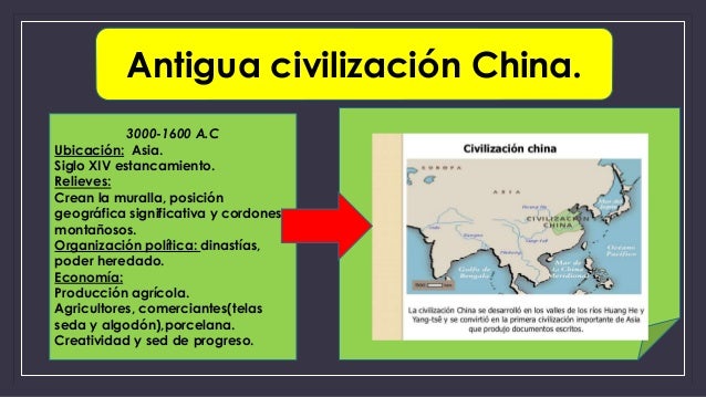 Algebra desde antigua civilización china, india y