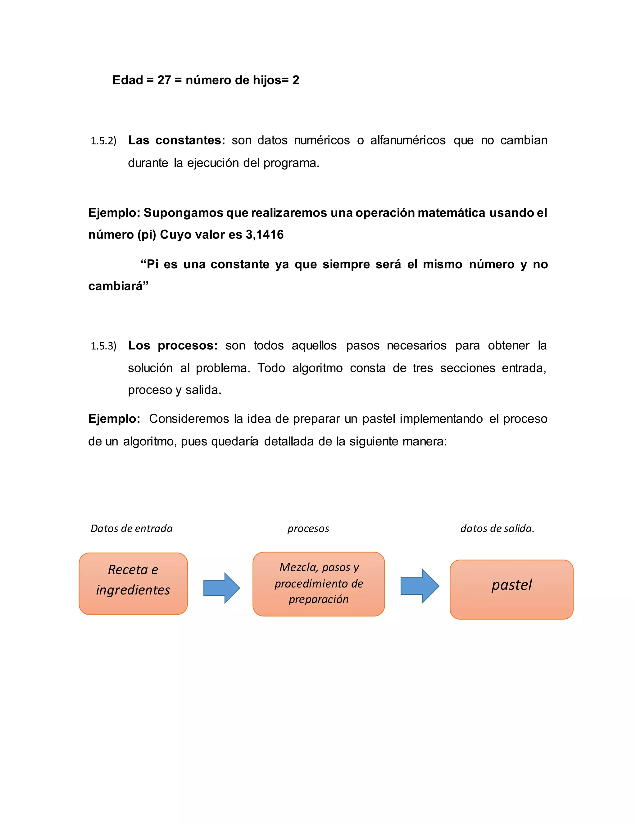 Edad = 27 = número de hijos= 2
1.5.2) Las constantes: son datos numéricos o alfanuméricos que no cambian
durante la ejecución del programa.
Ejemplo: Supongamos que realizaremos una operación matemática usando el
número (pi) Cuyo valor es 3,1416
“Pi es una constante ya que siempre será el mismo número y no
cambiará”
1.5.3) Los procesos: son todos aquellos pasos necesarios para obtener la
solución al problema. Todo algoritmo consta de tres secciones entrada,
proceso y salida.
Ejemplo: Consideremos la idea de preparar un pastel implementando el proceso
de un algoritmo, pues quedaría detallada de la siguiente manera:
Datos de entrada procesos datos de salida.
Receta e
ingredientes
Mezcla, pasos y
procedimiento de
preparación
pastel
 