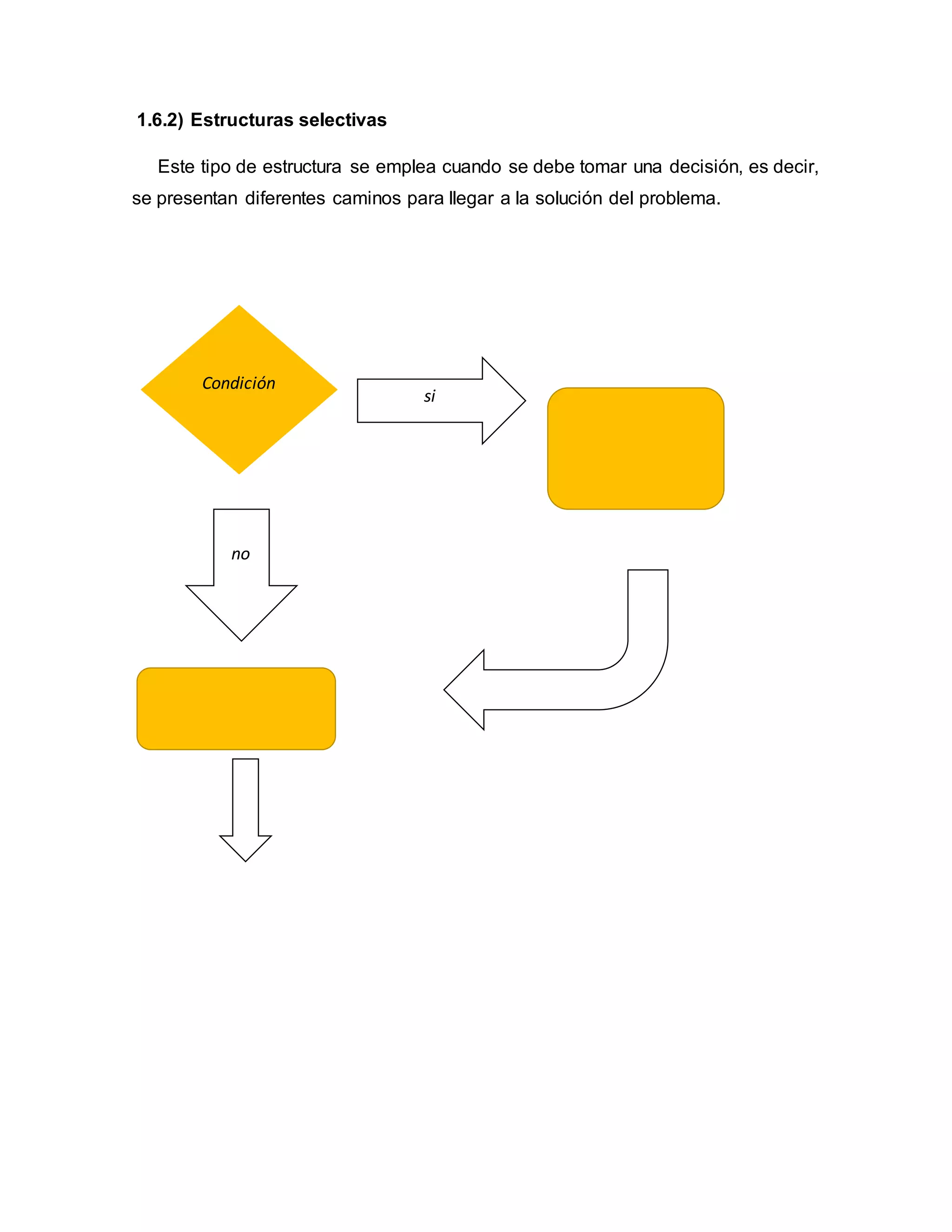 1.6.2) Estructuras selectivas
Este tipo de estructura se emplea cuando se debe tomar una decisión, es decir,
se presentan diferentes caminos para llegar a la solución del problema.
Condición
si
no
 
