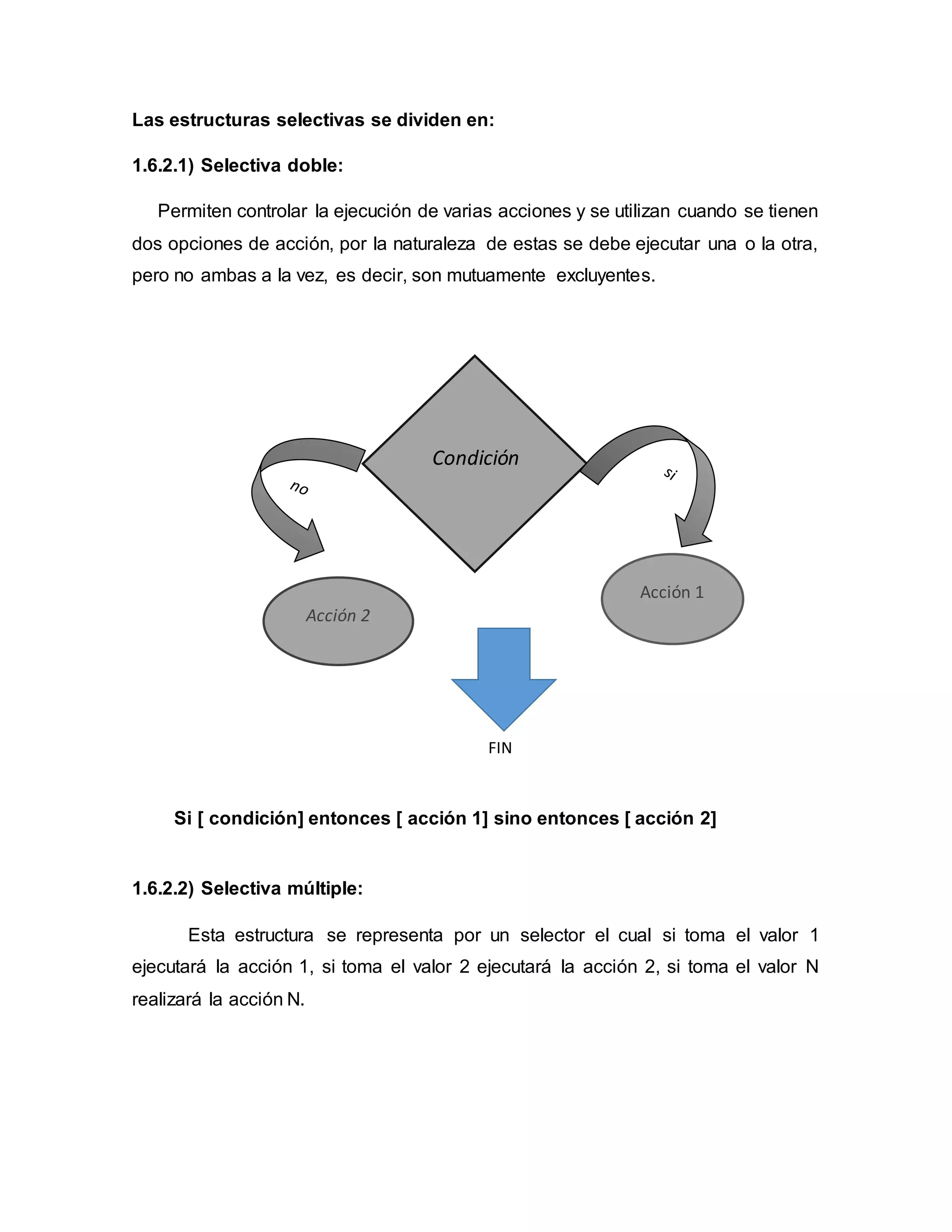 Las estructuras selectivas se dividen en:
1.6.2.1) Selectiva doble:
Permiten controlar la ejecución de varias acciones y se utilizan cuando se tienen
dos opciones de acción, por la naturaleza de estas se debe ejecutar una o la otra,
pero no ambas a la vez, es decir, son mutuamente excluyentes.
FIN
Si [ condición] entonces [ acción 1] sino entonces [ acción 2]
1.6.2.2) Selectiva múltiple:
Esta estructura se representa por un selector el cual si toma el valor 1
ejecutará la acción 1, si toma el valor 2 ejecutará la acción 2, si toma el valor N
realizará la acción N.
Condición
Acción 1
Acción 2
 