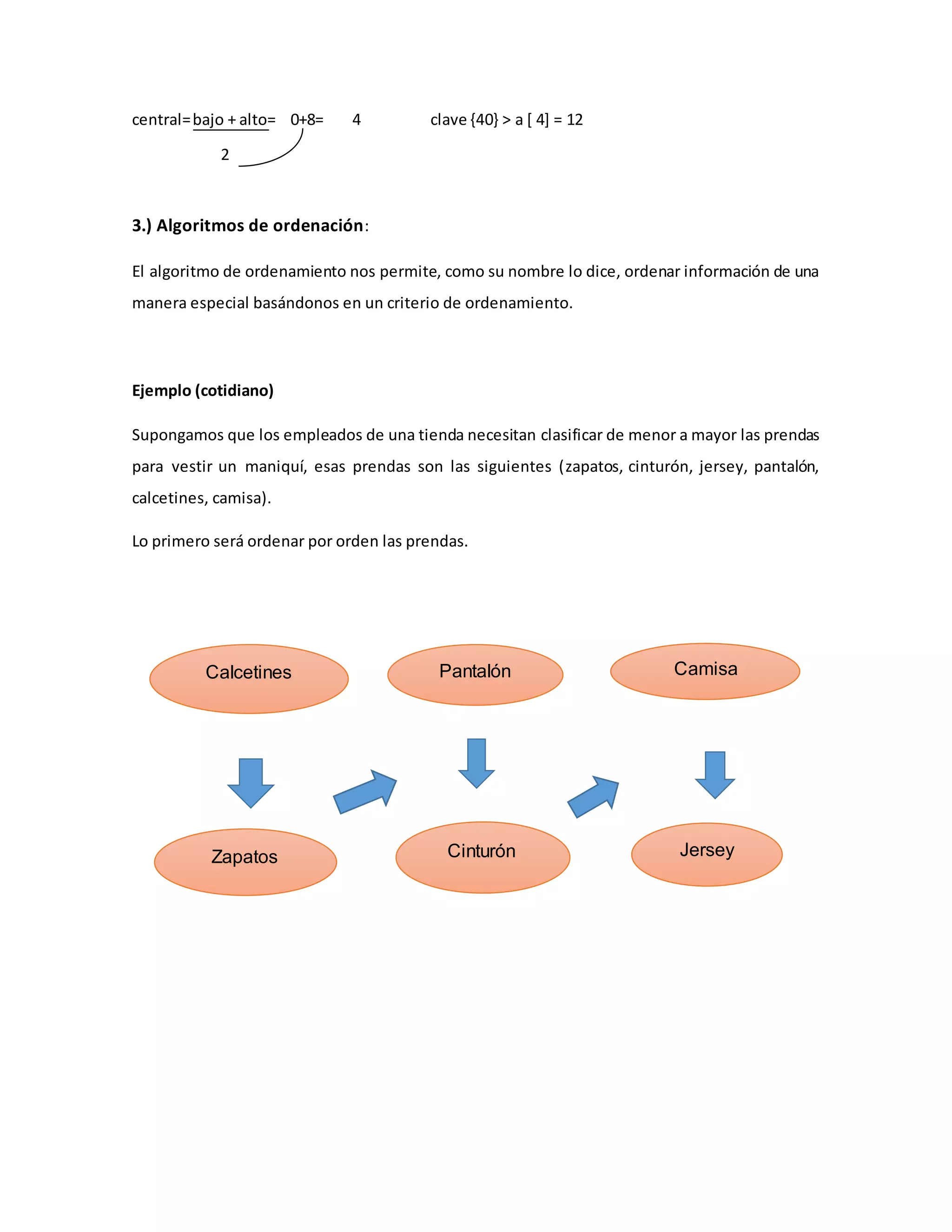 central=bajo + alto= 0+8= 4 clave {40} > a [ 4] = 12
2
3.) Algoritmos de ordenación:
El algoritmo de ordenamiento nos permite, como su nombre lo dice, ordenar información de una
manera especial basándonos en un criterio de ordenamiento.
Ejemplo (cotidiano)
Supongamos que los empleados de una tienda necesitan clasificar de menor a mayor las prendas
para vestir un maniquí, esas prendas son las siguientes (zapatos, cinturón, jersey, pantalón,
calcetines, camisa).
Lo primero será ordenar por orden las prendas.
Calcetines
Zapatos
Pantalón
Cinturón
Camisa
Jersey
 