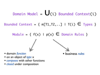 Domain Model = ∪(i) Bounded Context(i)
Bounded Context = { m[T1,T2,..] | T(i) ∈ Types }
Module = { f(x) | p(x) ∈ Domain Rules }
• domain function
• on an object of type x
• composes with other functions
• closed under composition
• business rules
 