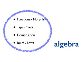 • Functions / Morphisms
• Types / Sets
• Composition
• Rules / Laws
algebra
 