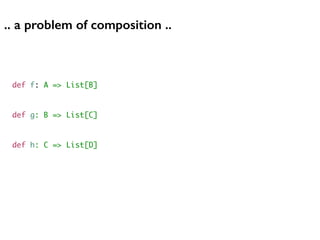 def f: A => List[B]
def g: B => List[C]
def h: C => List[D]
.. a problem of composition ..
 