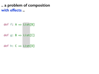 .. a problem of composition
with effects ..
def f: A => List[B]
def g: B => List[C]
def h: C => List[D]
 