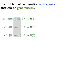 def f[M: Monad]: A => M[B]
def g[M: Monad]: B => M[C]
def h[M: Monad]: C => M[D]
.. a problem of composition with effects
that can be generalized ..
 