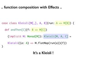 case class Kleisli[M[_], A, B](run: A => M[B]) {
def andThen[C](f: B => M[C])
(implicit M: Monad[M]): Kleisli[M, A, C] =
Kleisli((a: A) => M.flatMap(run(a))(f))
}
.. function composition with Effects ..
It’s a Kleisli !
 