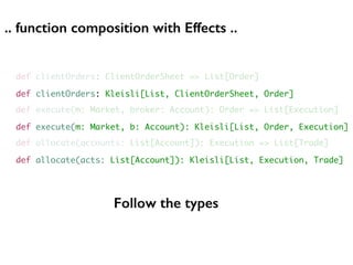 def clientOrders: Kleisli[List, ClientOrderSheet, Order]
def execute(m: Market, b: Account): Kleisli[List, Order, Execution]
def allocate(acts: List[Account]): Kleisli[List, Execution, Trade]
Follow the types
.. function composition with Effects ..
def clientOrders: ClientOrderSheet => List[Order]
def execute(m: Market, broker: Account): Order => List[Execution]
def allocate(accounts: List[Account]): Execution => List[Trade]
 