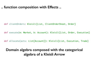 def clientOrders: Kleisli[List, ClientOrderSheet, Order]
def execute(m: Market, b: Account): Kleisli[List, Order, Execution]
def allocate(acts: List[Account]): Kleisli[List, Execution, Trade]
Domain algebra composed with the categorical
algebra of a Kleisli Arrow
.. function composition with Effects ..
 