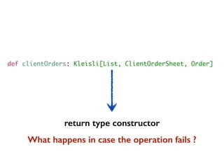 def clientOrders: Kleisli[List, ClientOrderSheet, Order]
return type constructor
What happens in case the operation fails ?
 
