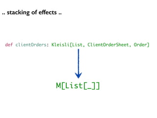 def clientOrders: Kleisli[List, ClientOrderSheet, Order]
.. stacking of effects ..
M[List[_]]
 