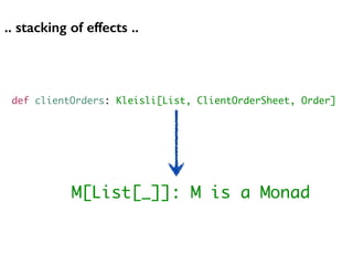 def clientOrders: Kleisli[List, ClientOrderSheet, Order]
.. stacking of effects ..
M[List[_]]: M is a Monad
 