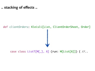 def clientOrders: Kleisli[List, ClientOrderSheet, Order]
.. stacking of effects ..
case class ListT[M[_], A] (run: M[List[A]]) { //..
 