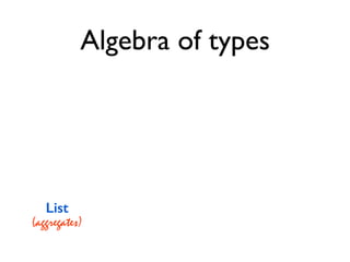 List
(aggregates)
Algebra of types
 
