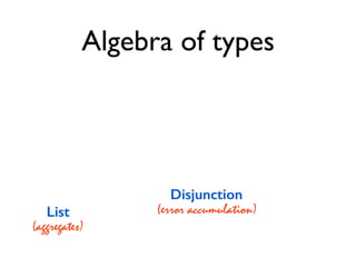 List
(aggregates)
Disjunction
(error accumulation)
Algebra of types
 