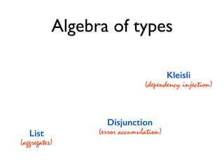 List
(aggregates)
Disjunction
(error accumulation)
Kleisli
(dependency injection)
Algebra of types
 