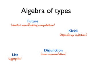List
(aggregates)
Disjunction
(error accumulation)
Kleisli
(dependency injection)
Future
(reactive non-blocking computation)
Algebra of types
 