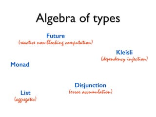 List
(aggregates)
Disjunction
(error accumulation)
Kleisli
(dependency injection)
Future
(reactive non-blocking computation)
Algebra of types
Monad
 