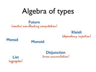 List
(aggregates)
Disjunction
(error accumulation)
Kleisli
(dependency injection)
Future
(reactive non-blocking computation)
Algebra of types
Monad
Monoid
 