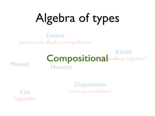 List
(aggregates)
Disjunction
(error accumulation)
Kleisli
(dependency injection)
Future
(reactive non-blocking computation)
Algebra of types
Monad
Monoid
Compositional
 